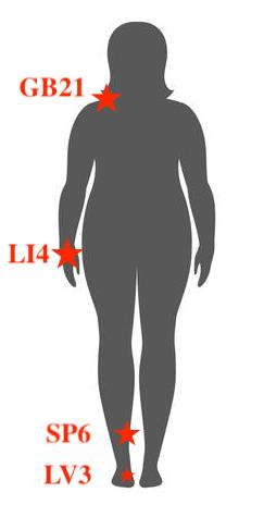 silhouette of a female body with four acupuncture points marked